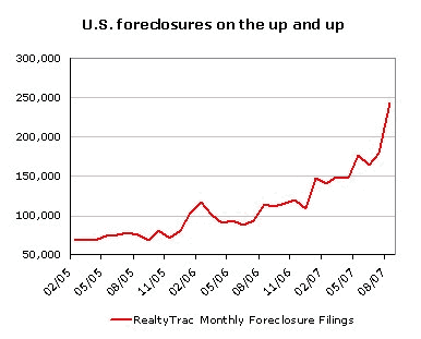 August Foreclosure Filings