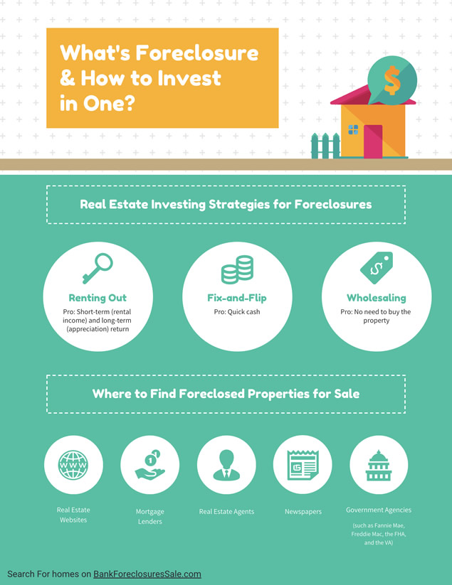 How to Invest in Foreclosures